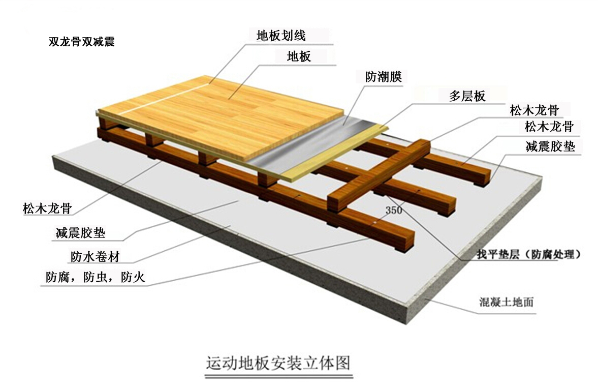 雙龍骨雙減震結(jié)構(gòu)(詳細(xì)瀏覽）